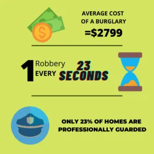 Which option should you choose- Security patrol services or Dedicated Security guards?