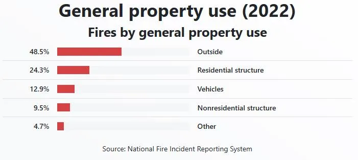 What is Fire Watch Security: Know How These Specially Trained Guards Can Protect Your Property